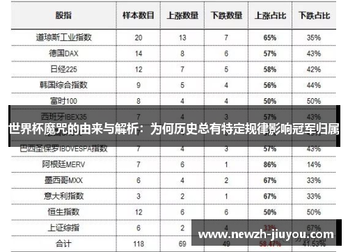 世界杯魔咒的由来与解析：为何历史总有特定规律影响冠军归属