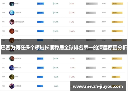 巴西为何在多个领域长期稳居全球排名第一的深层原因分析