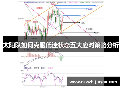 太阳队如何克服低迷状态五大应对策略分析
