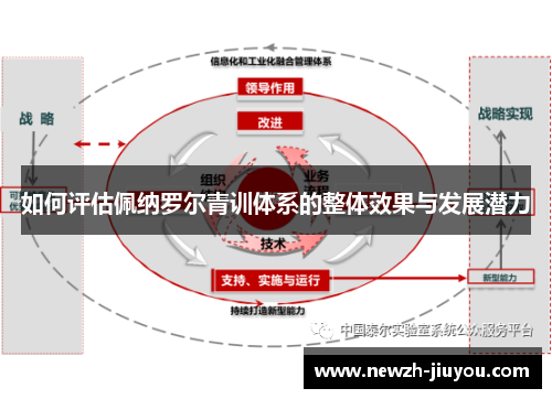 如何评估佩纳罗尔青训体系的整体效果与发展潜力