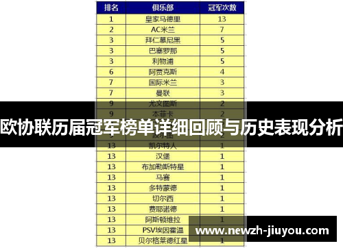 欧协联历届冠军榜单详细回顾与历史表现分析 欧协联历届冠军榜单详细回顾与历史表现分析