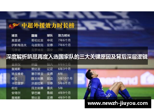 深度解析凯恩再度入选国家队的三大关键原因及背后深层逻辑 深度解析凯恩再度入选国家队的三大关键原因及背后深层逻辑