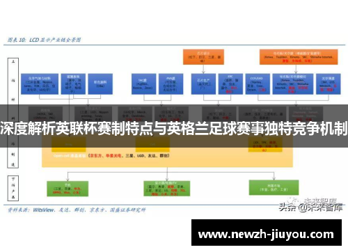 深度解析英联杯赛制特点与英格兰足球赛事独特竞争机制 深度解析英联杯赛制特点与英格兰足球赛事独特竞争机制