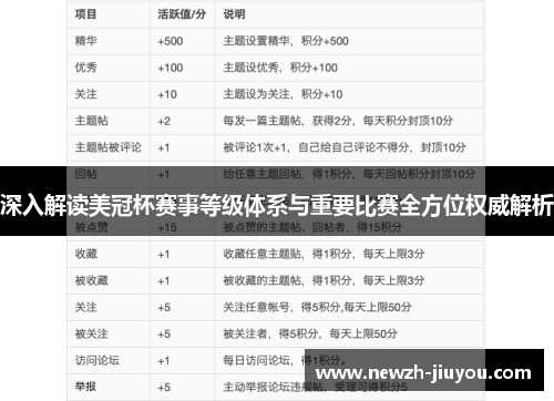 深入解读美冠杯赛事等级体系与重要比赛全方位权威解析 深入解读美冠杯赛事等级体系与重要比赛全方位权威解析