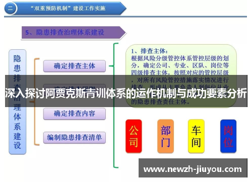 深入探讨阿贾克斯青训体系的运作机制与成功要素分析 深入探讨阿贾克斯青训体系的运作机制与成功要素分析