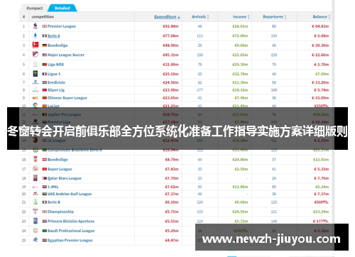 冬窗转会开启前俱乐部全方位系统化准备工作指导实施方案详细版则 冬窗转会开启前俱乐部全方位系统化准备工作指导实施方案详细版则