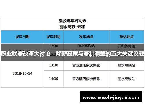 职业联赛改革大讨论：降薪政策与赛制调整的五大关键议题