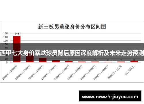 西甲七大身价暴跌球员背后原因深度解析及未来走势预测