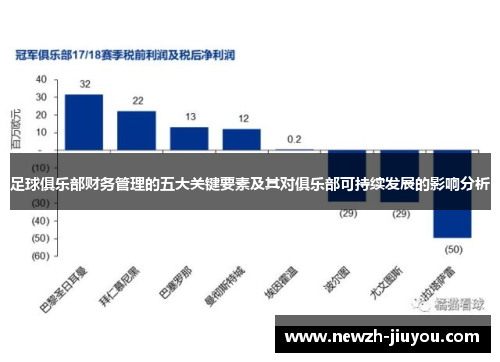 足球俱乐部财务管理的五大关键要素及其对俱乐部可持续发展的影响分析