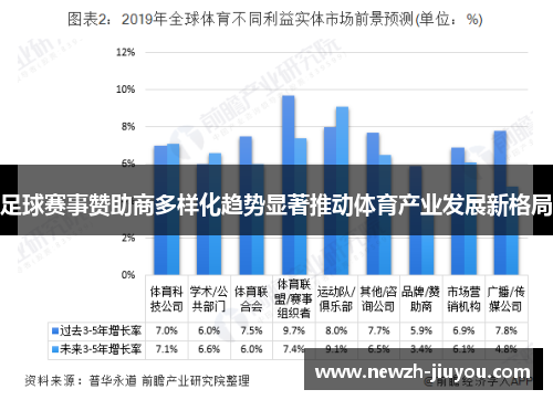足球赛事赞助商多样化趋势显著推动体育产业发展新格局