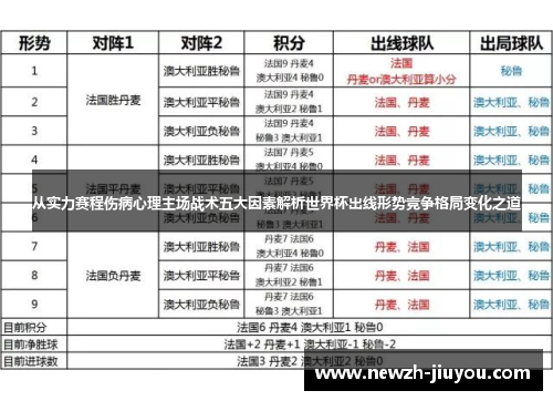 从实力赛程伤病心理主场战术五大因素解析世界杯出线形势竞争格局变化之道