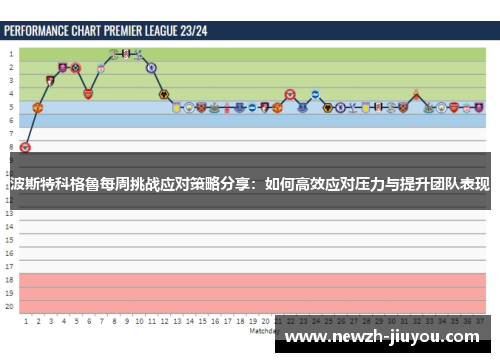 波斯特科格魯每周挑战应对策略分享:如何高效应对压力与提升团队表现 波斯特科格魯每周挑战应对策略分享:如何高效应对压力与提升团队表现