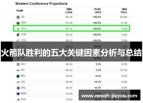 火箭队胜利的五大关键因素分析与总结